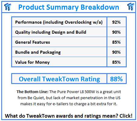 What do TweakTown.com awards mean? Click for details!