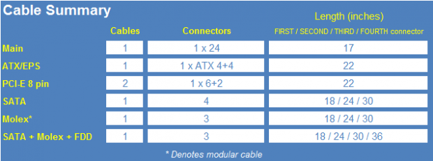 Be Quiet! Pure Power L8 500-Watt 80 PLUS Bronze Power Supply Review 19