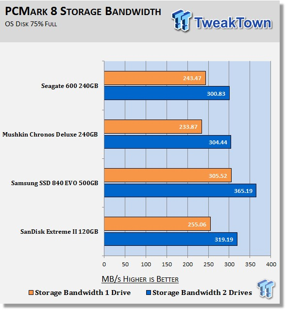 TweakTown Enlarged Image