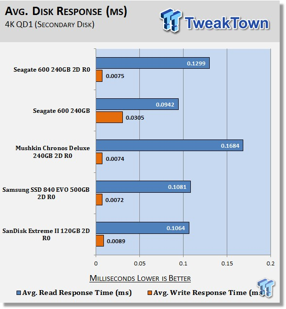 TweakTown Enlarged Image