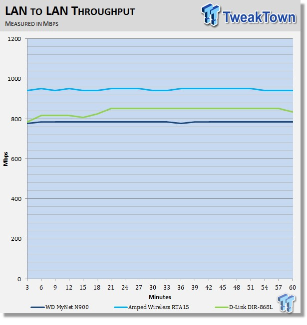 D-Link DIR-868L Dual Band AC1750 Wireless Router Review 21 D-Link DIR-868L Dual Band AC1750 Wireless Router Review 21