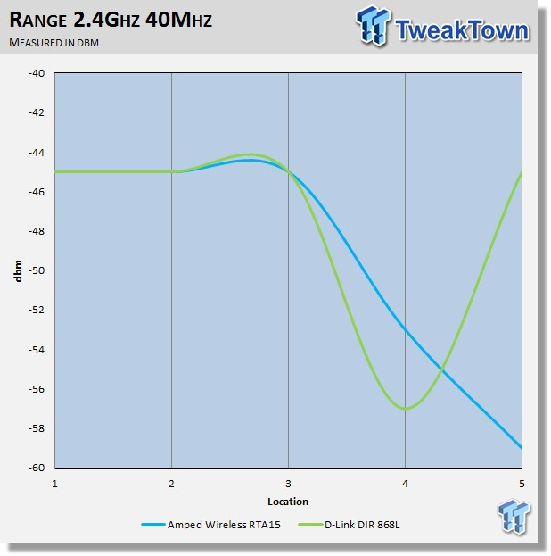D-Link DIR-868L Dual Band AC1750 Wireless Router Review 31 D-Link DIR-868L Dual Band AC1750 Wireless Router Review 31