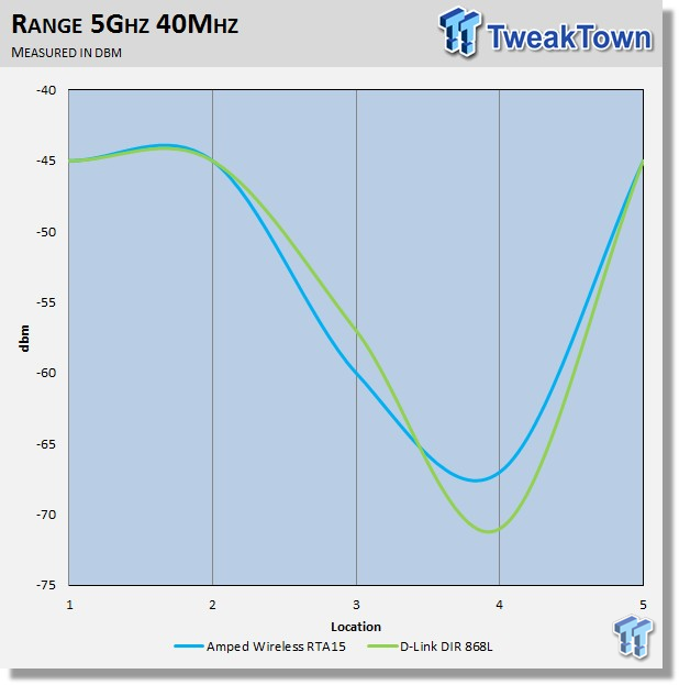 D-Link DIR-868L Dual Band AC1750 Wireless Router Review 33 D-Link DIR-868L Dual Band AC1750 Wireless Router Review 33