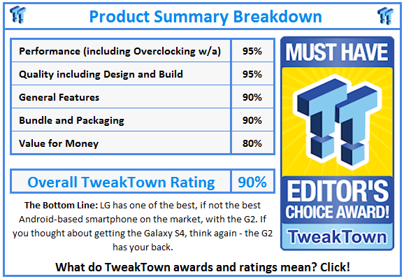 What do TweakTown.com awards mean? Click for details!