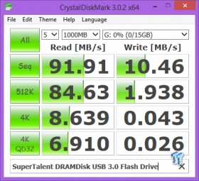 Super Talent DRAM Disk 16GB USB 3.0 Flash Drive Review 11 Super Talent DRAM Disk 16GB USB 3.0 Flash Drive Review 11