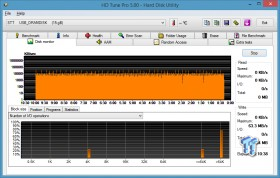 Super Talent DRAM Disk 16GB USB 3.0 Flash Drive Review 15 Super Talent DRAM Disk 16GB USB 3.0 Flash Drive Review 15