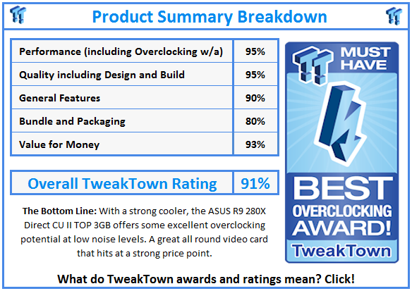 What do TweakTown.com awards mean? Click for details!
