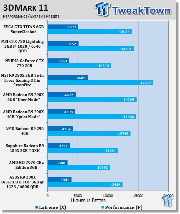 ASUS Radeon R9 280X DirectCU II TOP 3GB Overclocked Video Card Review 20