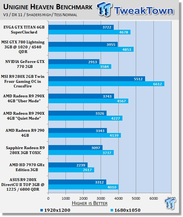 R9 280x 3gb нет изображения