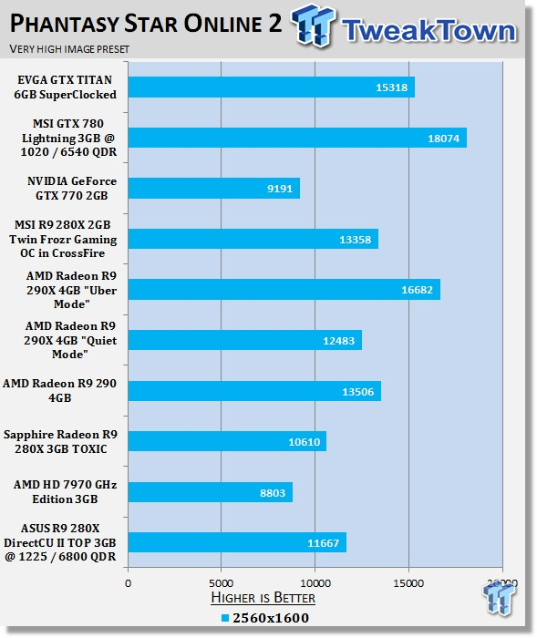 ASUS Radeon R9 280X DirectCU II TOP 3GB Overclocked Video Card Review 23