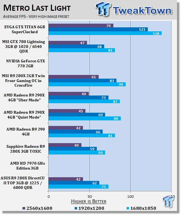 ASUS Radeon R9 280X DirectCU II TOP 3GB Overclocked Video Card Review 27