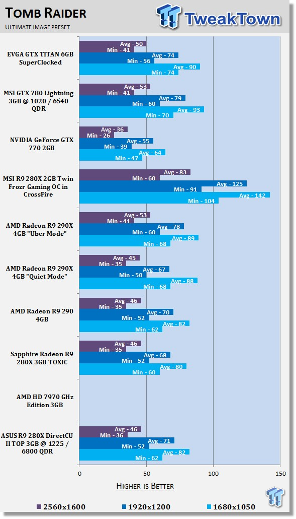 ASUS Radeon R9 280X DirectCU II TOP 3GB Overclocked Video Card Review 34