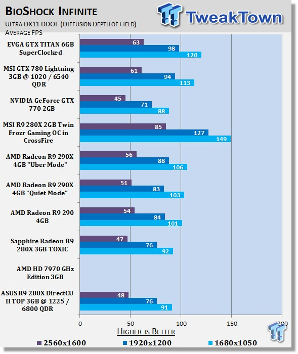 ASUS Radeon R9 280X DirectCU II TOP 3GB Overclocked Video Card Review 35