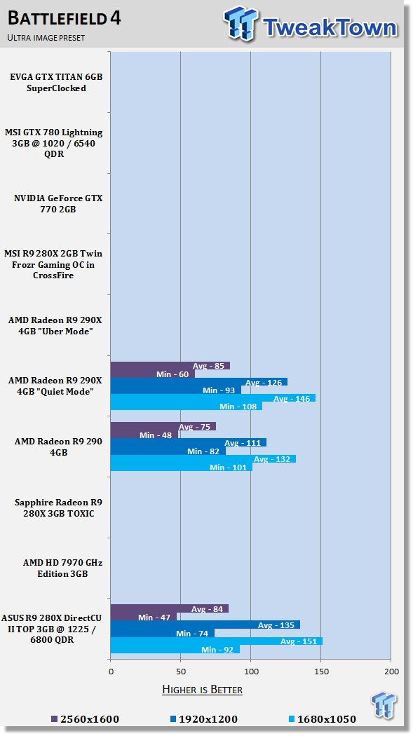 ASUS Radeon R9 280X DirectCU II TOP 3GB Overclocked Video Card Review 36