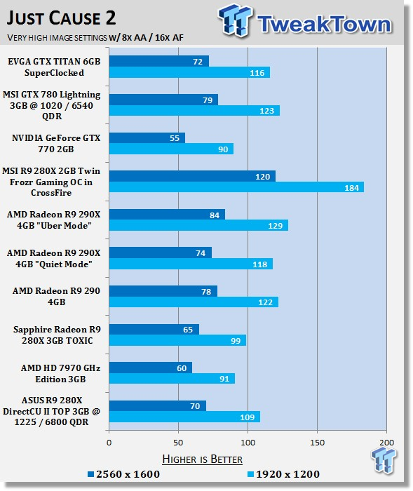 ASUS Radeon R9 280X DirectCU II TOP 3GB Overclocked Video Card Review 38