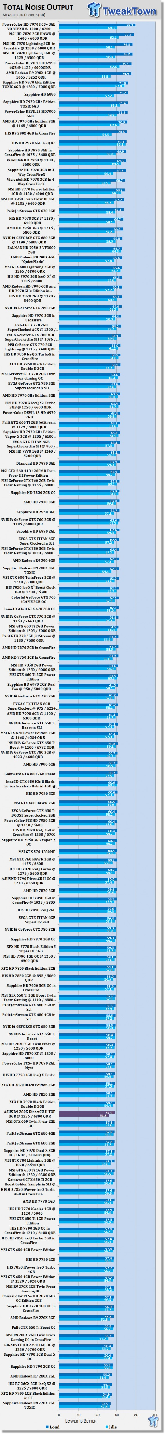 ASUS Radeon R9 280X DirectCU II TOP 3GB Overclocked Video Card Review 51
