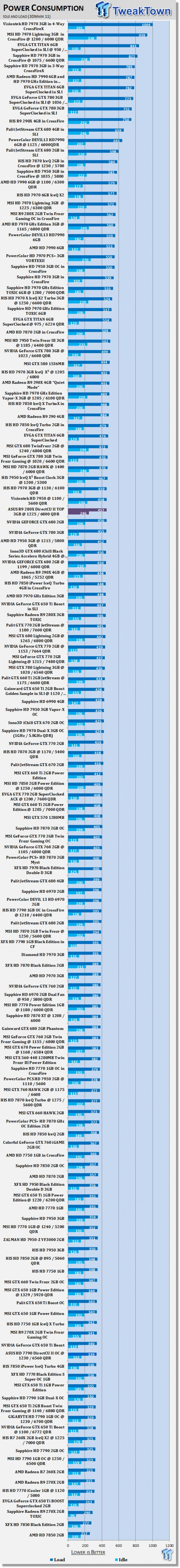 ASUS Radeon R9 280X DirectCU II TOP 3GB Overclocked Video Card Review 52
