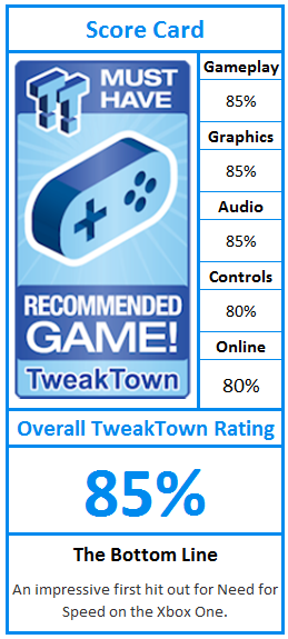 What do TweakTown.com awards mean? Click for details!