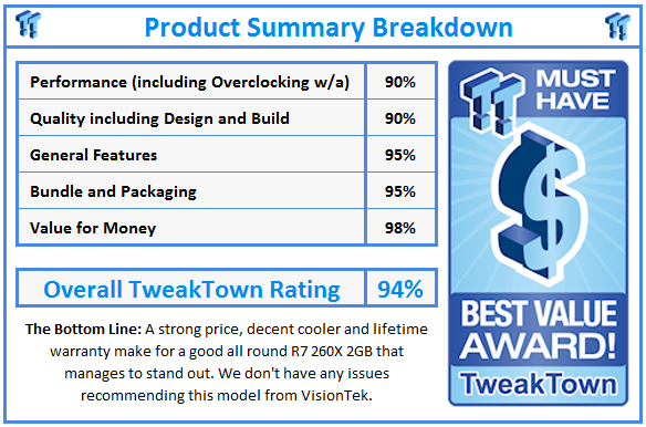 What do TweakTown.com awards mean? Click for details!