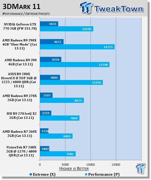 VisionTek Radeon R7 260X 2GB Overclocked Video Card Review 20