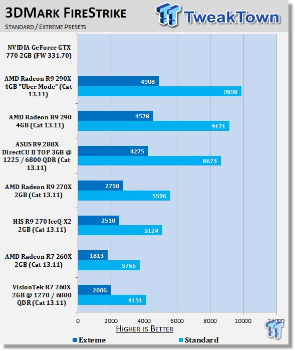 VisionTek Radeon R7 260X 2GB Overclocked Video Card Review 21