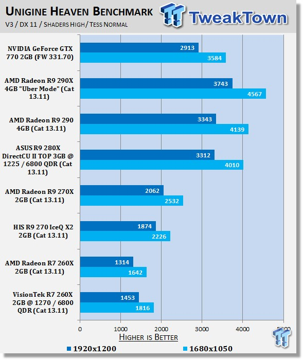 VisionTek Radeon R7 260X 2GB Overclocked Video Card Review 22