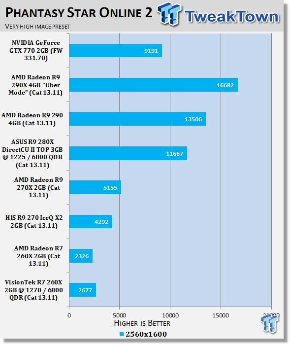 VisionTek Radeon R7 260X 2GB Overclocked Video Card Review 23