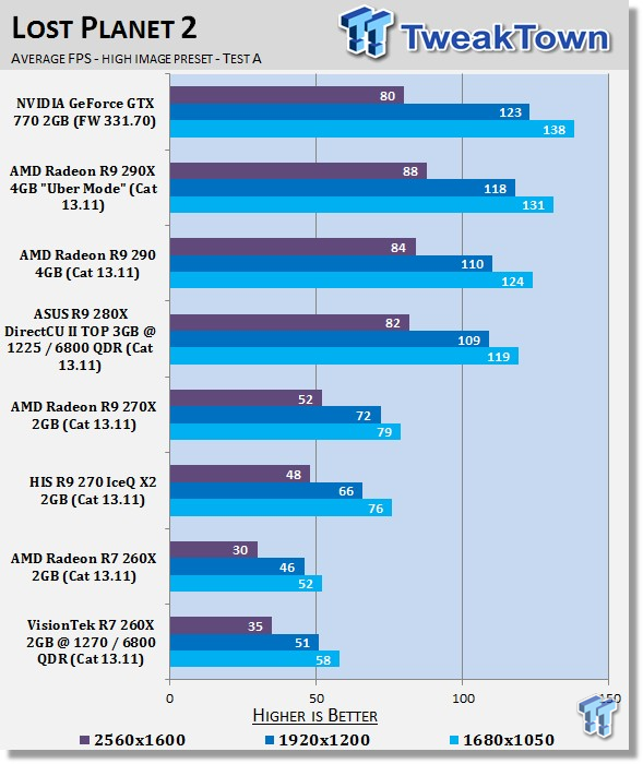 VisionTek Radeon R7 260X 2GB Overclocked Video Card Review 24