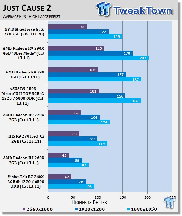 VisionTek Radeon R7 260X 2GB Overclocked Video Card Review 25