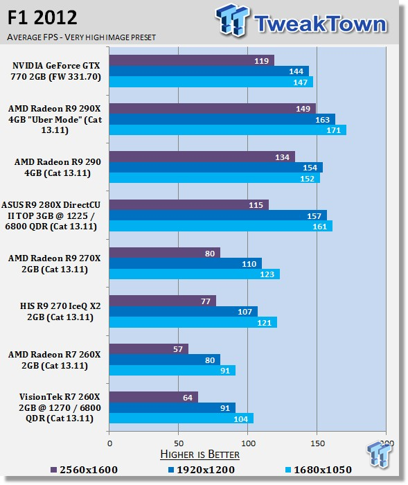 VisionTek Radeon R7 260X 2GB Overclocked Video Card Review 26