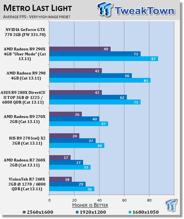 VisionTek Radeon R7 260X 2GB Overclocked Video Card Review 27