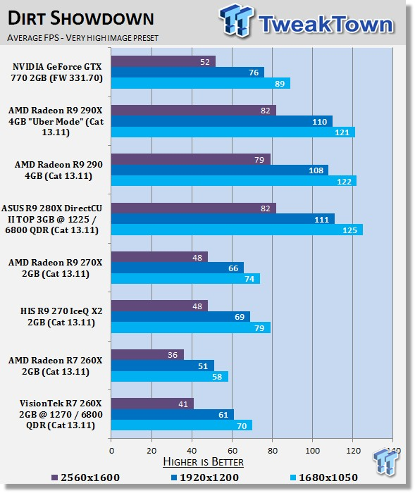 VisionTek Radeon R7 260X 2GB Overclocked Video Card Review 28