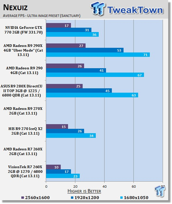 VisionTek Radeon R7 260X 2GB Overclocked Video Card Review 29