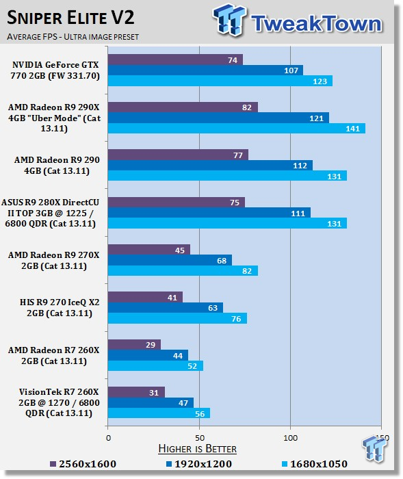 VisionTek Radeon R7 260X 2GB Overclocked Video Card Review 30