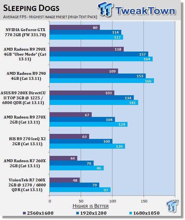 VisionTek Radeon R7 260X 2GB Overclocked Video Card Review 31