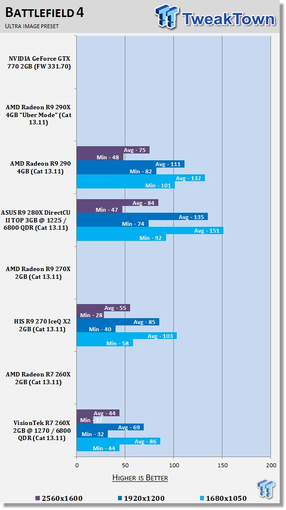 VisionTek Radeon R7 260X 2GB Overclocked Video Card Review 35