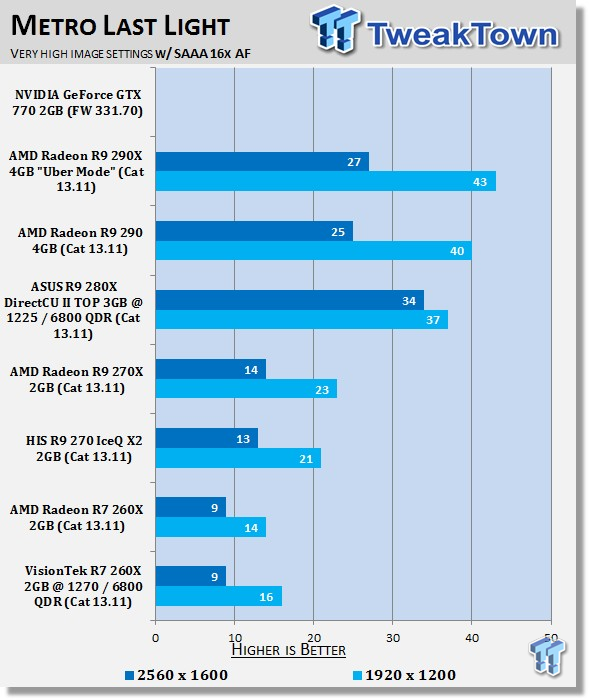 VisionTek Radeon R7 260X 2GB Overclocked Video Card Review 36