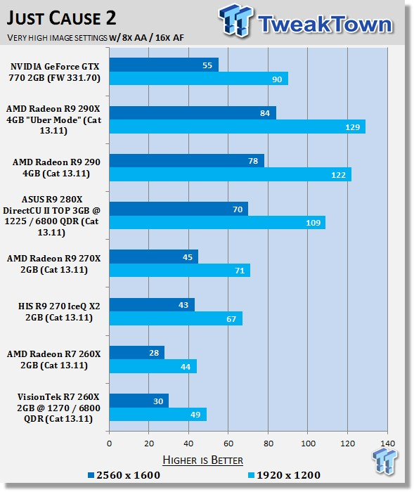 VisionTek Radeon R7 260X 2GB Overclocked Video Card Review 37