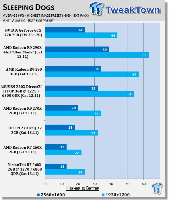 VisionTek Radeon R7 260X 2GB Overclocked Video Card Review 38