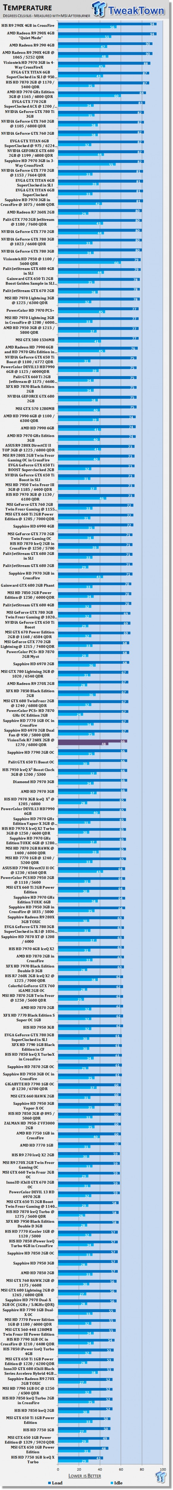 VisionTek Radeon R7 260X 2GB Overclocked Video Card Review 50