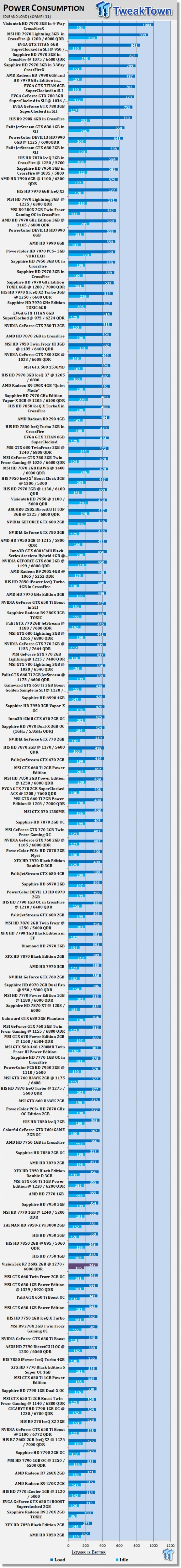 VisionTek Radeon R7 260X 2GB Overclocked Video Card Review 52