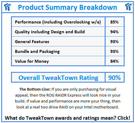What do TweakTown.com awards mean? Click for details!