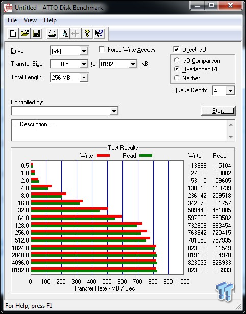 ASUS ROG RAIDR Express 240GB PCIe SSD Review 51 ASUS ROG RAIDR Express 240GB PCIe SSD Review 51
