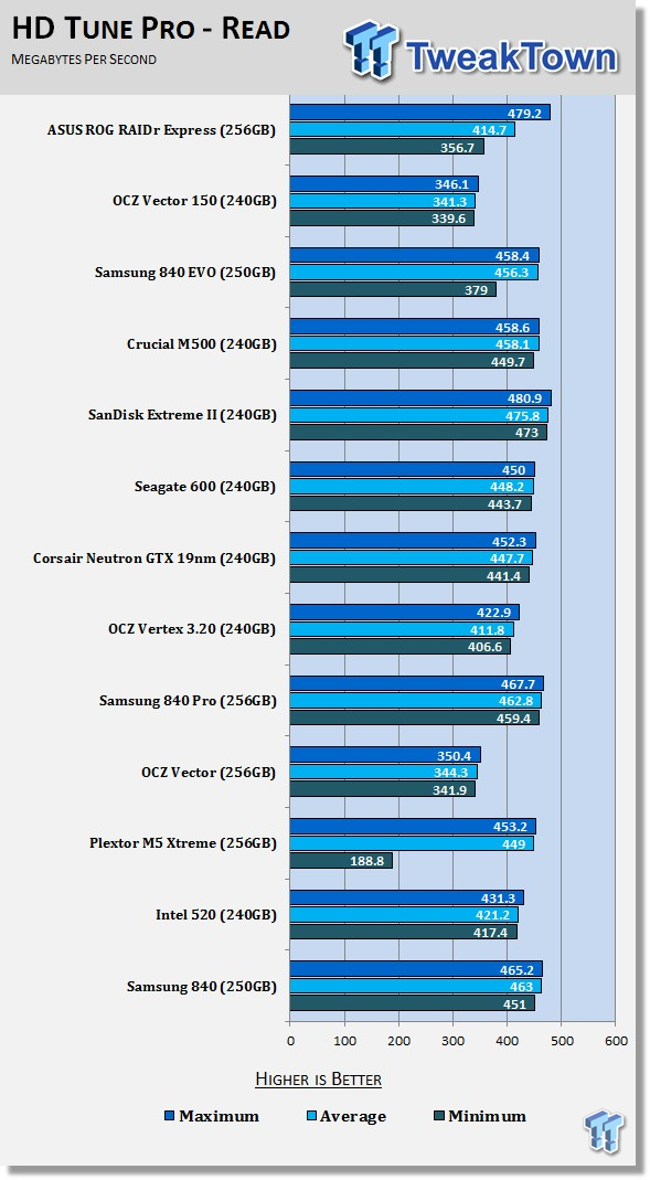 ASUS ROG RAIDR Express 240GB PCIe SSD Review 52 ASUS ROG RAIDR Express 240GB PCIe SSD Review 52