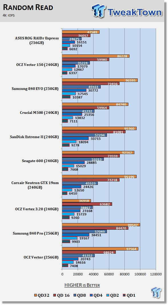 ASUS ROG RAIDR Express 240GB PCIe SSD Review 59 ASUS ROG RAIDR Express 240GB PCIe SSD Review 59