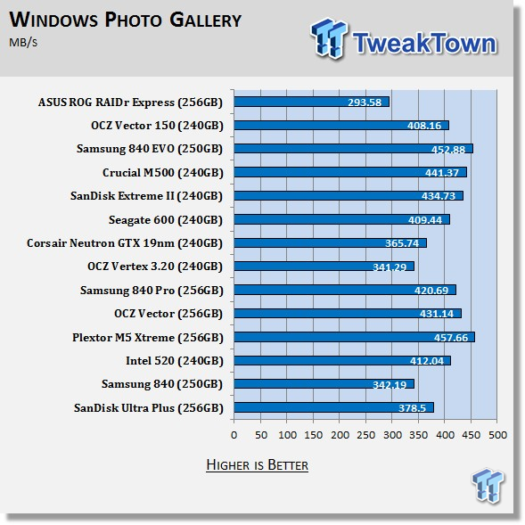 ASUS ROG RAIDR Express 240GB PCIe SSD Review 66 ASUS ROG RAIDR Express 240GB PCIe SSD Review 66