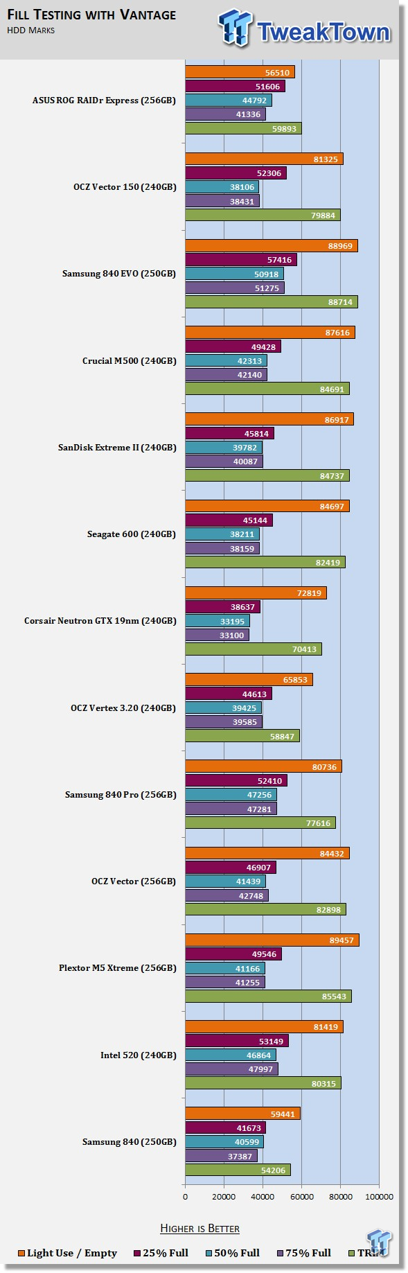 ASUS ROG RAIDR Express 240GB PCIe SSD Review 71 ASUS ROG RAIDR Express 240GB PCIe SSD Review 71