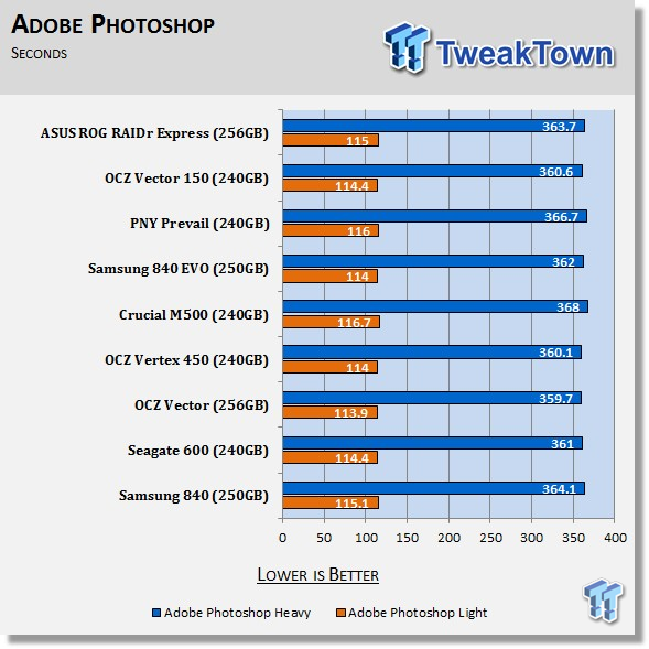 ASUS ROG RAIDR Express 240GB PCIe SSD Review 73 ASUS ROG RAIDR Express 240GB PCIe SSD Review 73