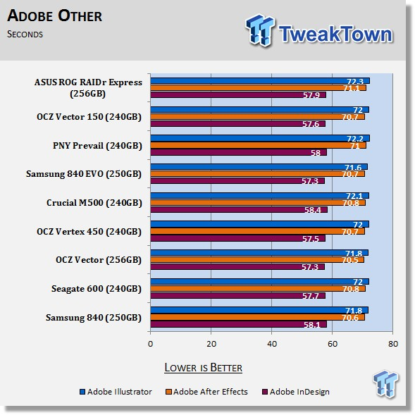ASUS ROG RAIDR Express 240GB PCIe SSD Review 74 ASUS ROG RAIDR Express 240GB PCIe SSD Review 74