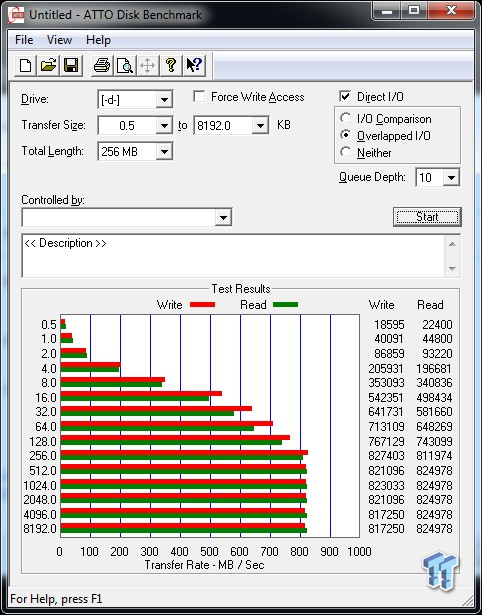 ASUS ROG RAIDR Express 240GB PCIe SSD Review 99 ASUS ROG RAIDR Express 240GB PCIe SSD Review 99
